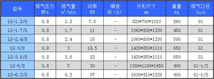 開山空壓機(jī)參數(shù)